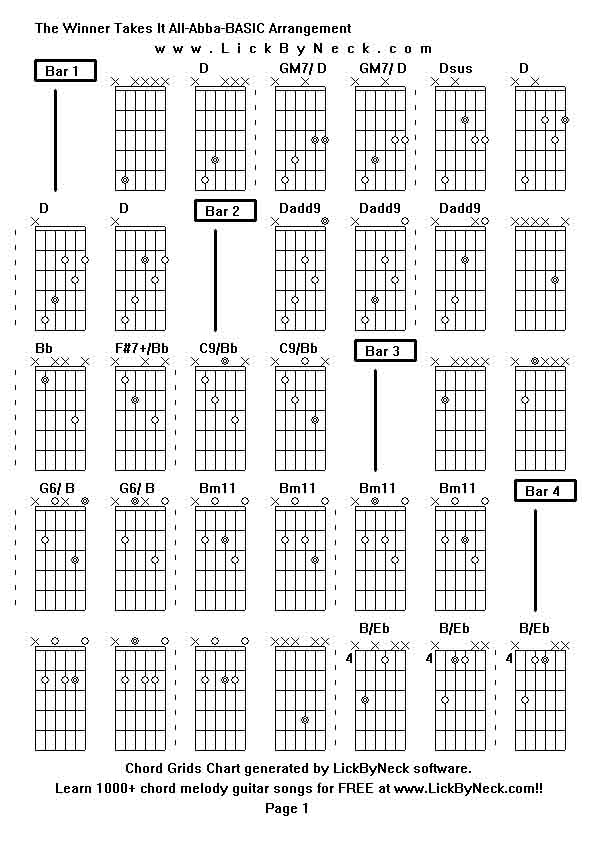 Chord Grids Chart of chord melody fingerstyle guitar song-The Winner Takes It All-Abba-BASIC Arrangement,generated by LickByNeck software.